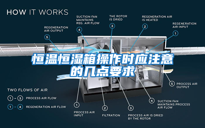 恒溫恒濕箱操作時應(yīng)注意的幾點要求