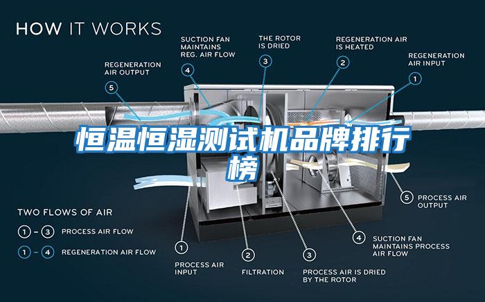 恒溫恒濕測(cè)試機(jī)品牌排行榜