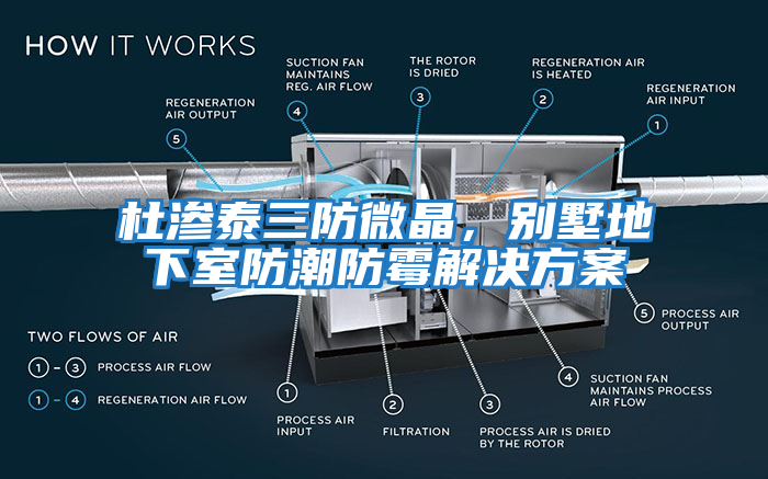 杜滲泰三防微晶，別墅地下室防潮防霉解決方案