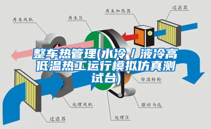 整車熱管理(水冷／液冷高低溫?zé)峁み\(yùn)行模擬仿真測試臺)