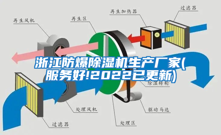 浙江防爆除濕機(jī)生產(chǎn)廠家(服務(wù)好!2022已更新)