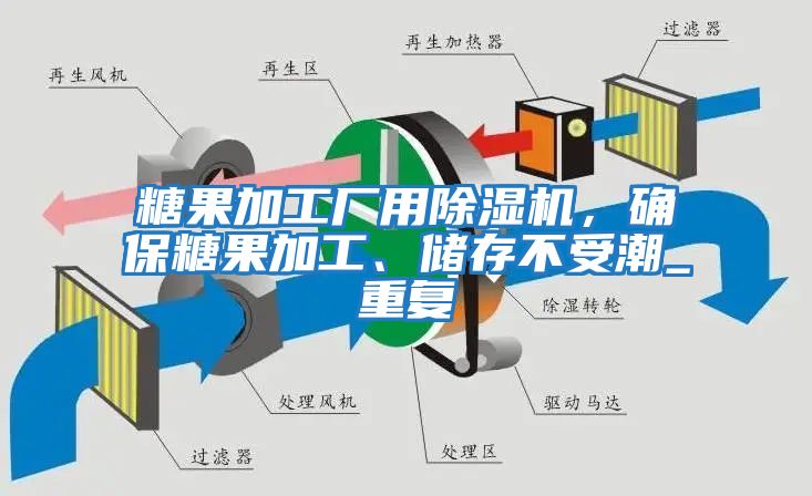 糖果加工廠用除濕機(jī)，確保糖果加工、儲(chǔ)存不受潮_重復(fù)