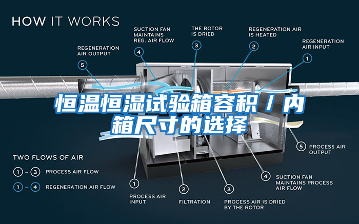 恒溫恒濕試驗箱容積／內(nèi)箱尺寸的選擇