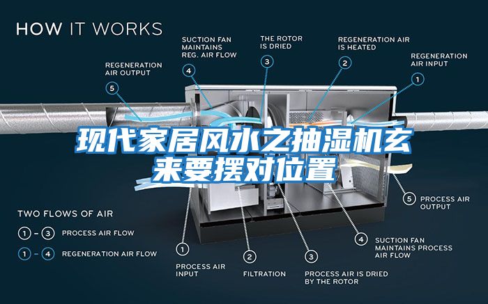 現(xiàn)代家居風(fēng)水之抽濕機玄來要擺對位置