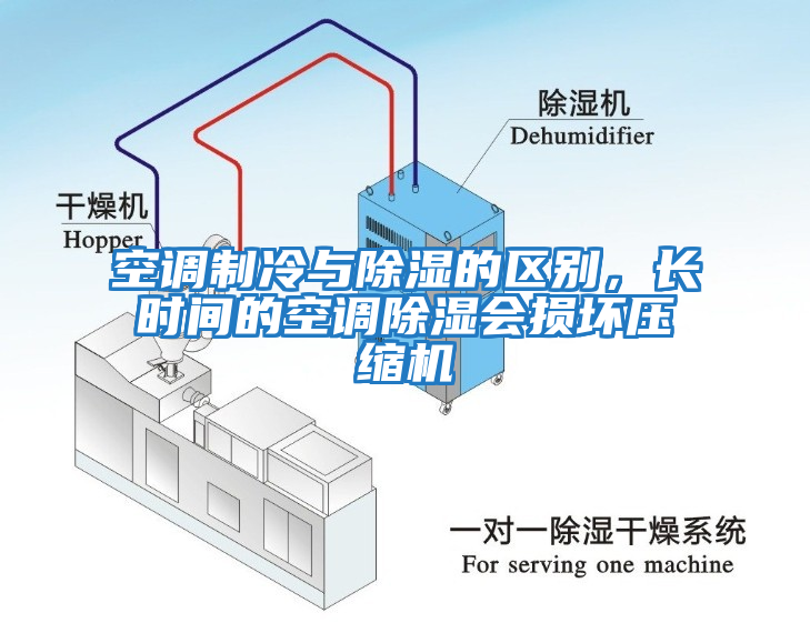 空調(diào)制冷與除濕的區(qū)別，長(zhǎng)時(shí)間的空調(diào)除濕會(huì)損壞壓縮機(jī)