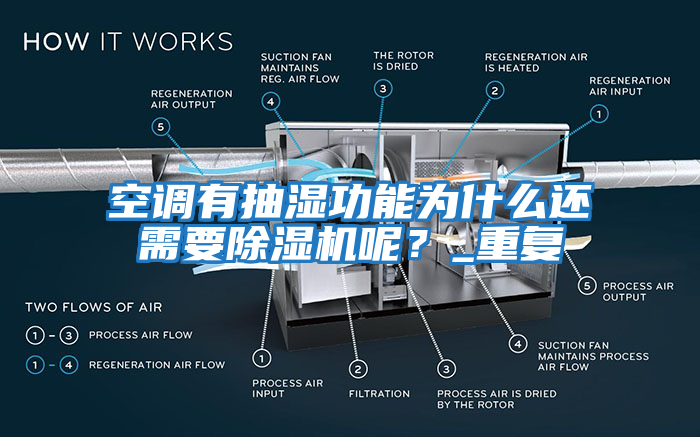 空調(diào)有抽濕功能為什么還需要除濕機(jī)呢？_重復(fù)