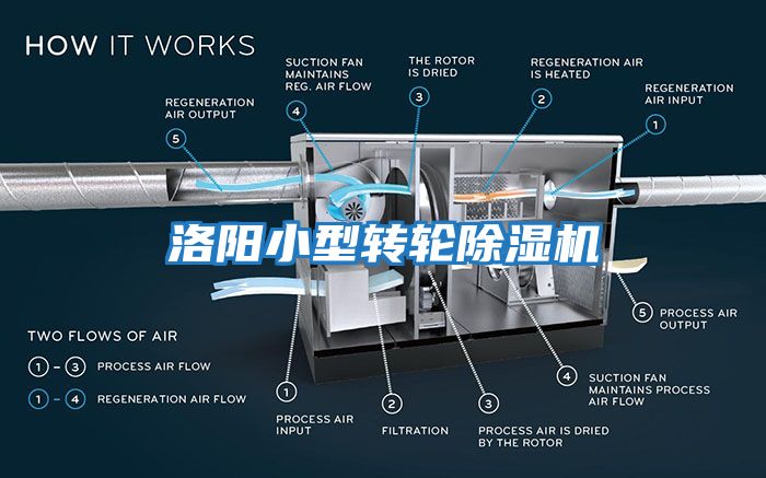 洛陽小型轉(zhuǎn)輪除濕機