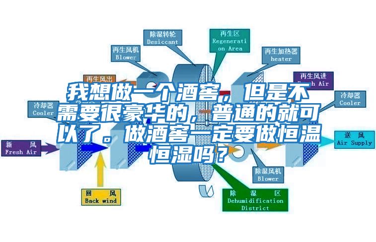 我想做一個酒窖，但是不需要很豪華的，普通的就可以了。做酒窖一定要做恒溫恒濕嗎？