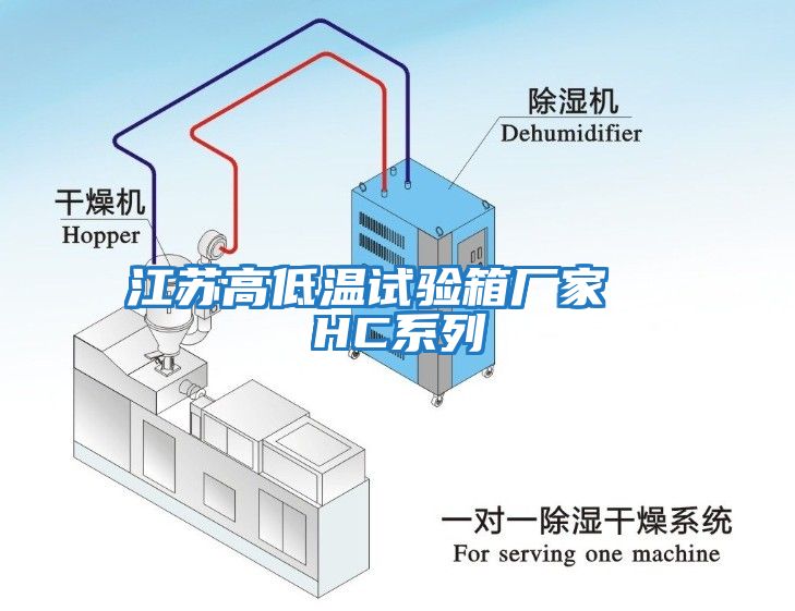 江蘇高低溫試驗(yàn)箱廠家  HC系列