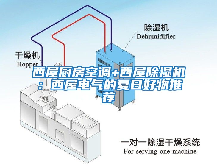 西屋廚房空調+西屋除濕機：西屋電氣的夏日好物推薦