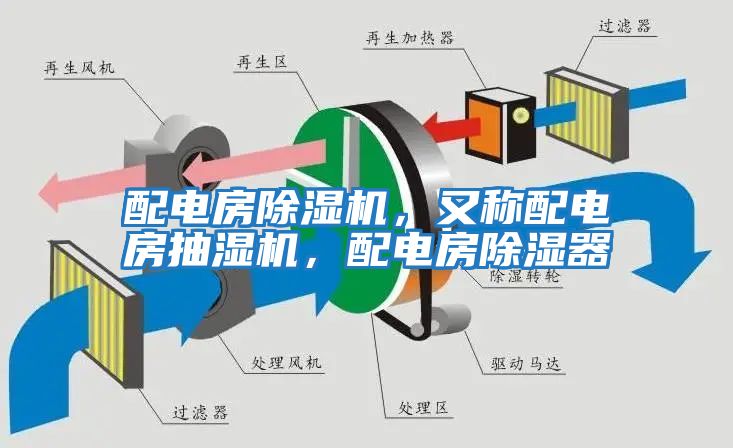 配電房除濕機(jī)，又稱配電房抽濕機(jī)，配電房除濕器