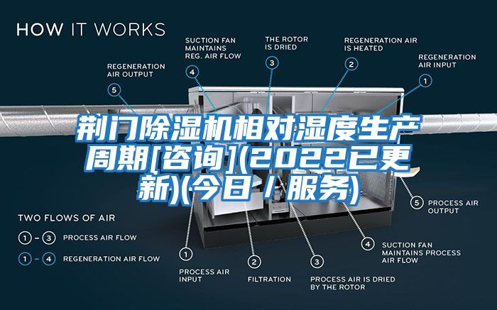 荊門除濕機(jī)相對(duì)濕度生產(chǎn)周期[咨詢](2022已更新)(今日／服務(wù))