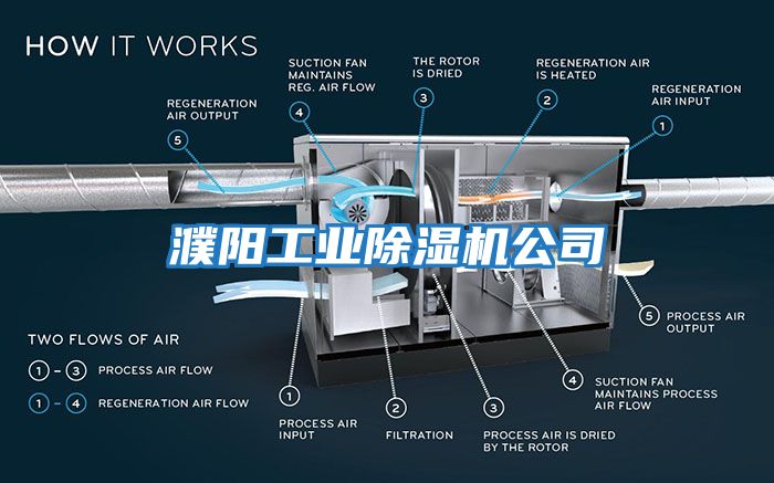 濮陽工業(yè)除濕機(jī)公司