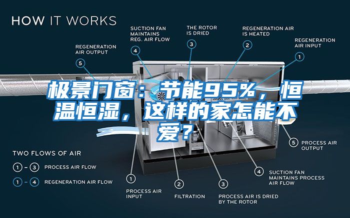 極景門窗：節(jié)能95%，恒溫恒濕，這樣的家怎能不愛？