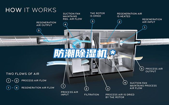 防潮除濕機(jī)＊