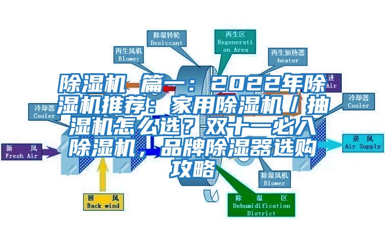 除濕機 篇一：2022年除濕機推薦：家用除濕機／抽濕機怎么選？雙十一必入除濕機，品牌除濕器選購攻略