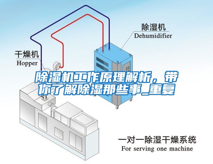 除濕機(jī)工作原理解析，帶你了解除濕那些事_重復(fù)