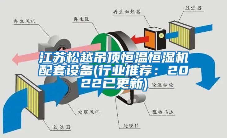 江蘇松越吊頂恒溫恒濕機(jī)配套設(shè)備(行業(yè)推薦：2022已更新)