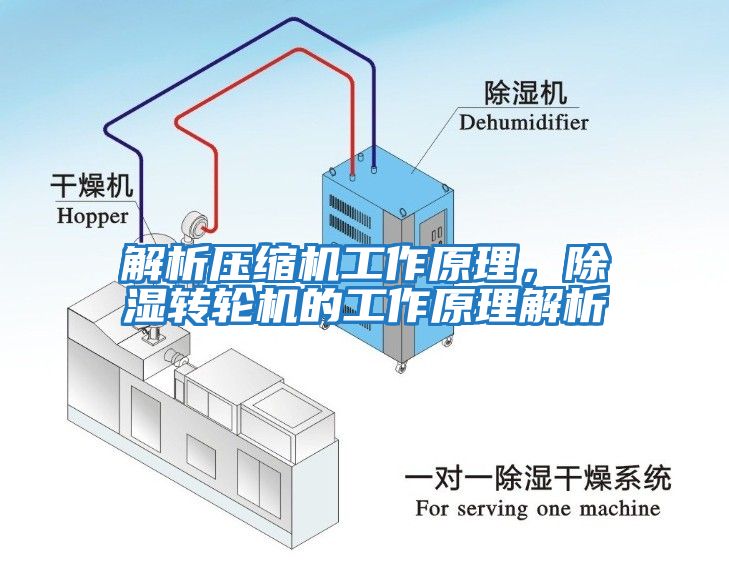 解析壓縮機工作原理，除濕轉(zhuǎn)輪機的工作原理解析