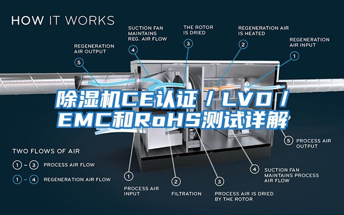 除濕機CE認證／LVD／EMC和RoHS測試詳解