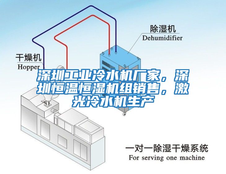 深圳工業(yè)冷水機(jī)廠家，深圳恒溫恒濕機(jī)組銷售，激光冷水機(jī)生產(chǎn)