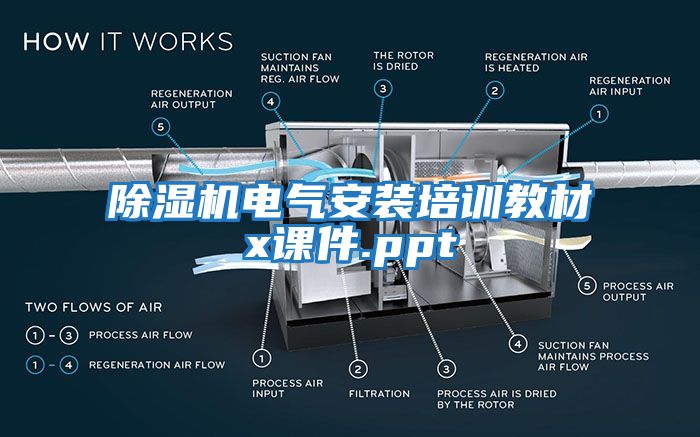 除濕機(jī)電氣安裝培訓(xùn)教材x課件.ppt