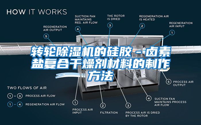 轉輪除濕機的硅膠－鹵素鹽復合干燥劑材料的制作方法