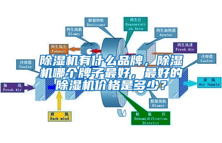 除濕機(jī)有什么品牌，除濕機(jī)哪個(gè)牌子最好，最好的除濕機(jī)價(jià)格是多少？