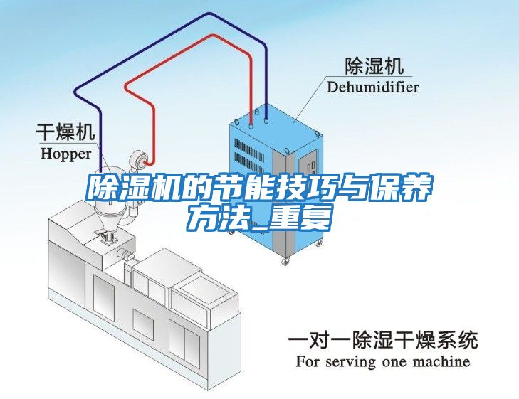 除濕機的節(jié)能技巧與保養(yǎng)方法_重復