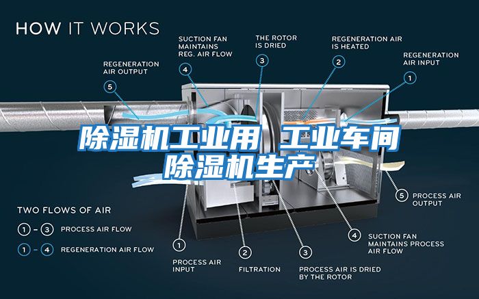 除濕機(jī)工業(yè)用 工業(yè)車(chē)間除濕機(jī)生產(chǎn)