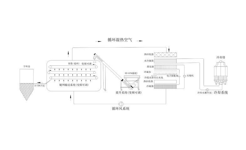 年省成本超200萬？電鍍污泥烘干機應(yīng)用案例及效益